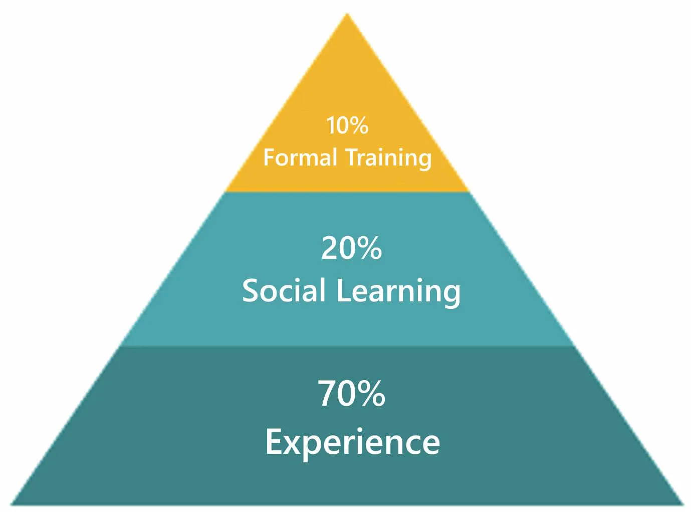, CoachingOurselves